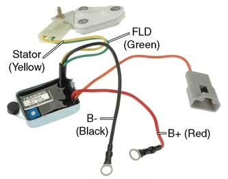 # D7044 - B-Circuit Conversion Regulator, Delco 10Si, 12Si, and 15Si, Terminal ID: Black B-, Red B+, Green Field, Yellow Stator